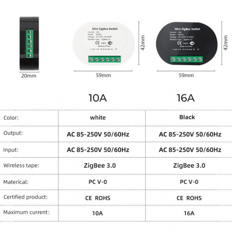 MINI ZIGBEE SWITCH ΜΕΤΑΤΡΟΠΕΑΣ ΔΙΑΚΟΠΤΗ ΤΟΙΧΟΥ ΣΕ WIFI OEM